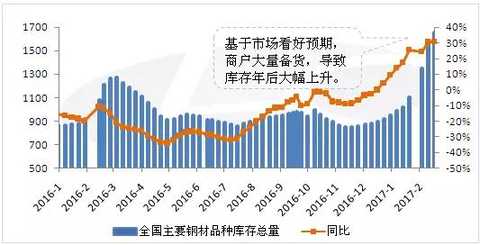 2017年鋼材供給新格局