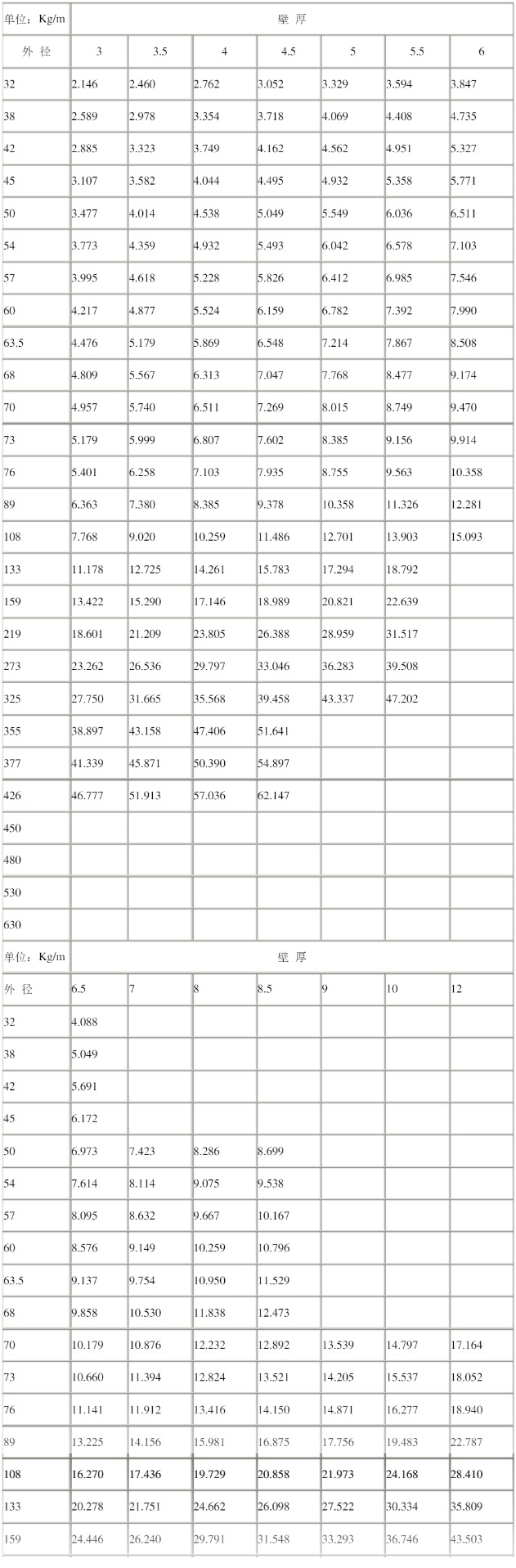 無縫鋼管理論重量表